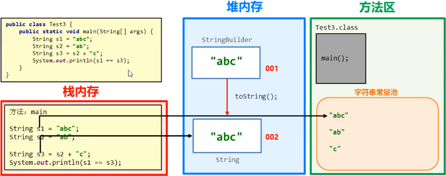 /images/java/JavaSE 基础 (7) String/9.png